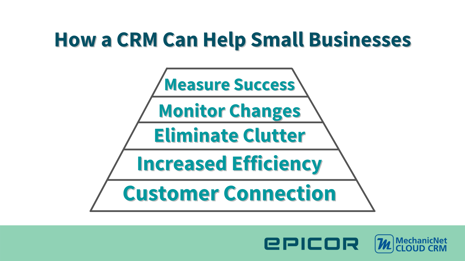 How a CRM Can Help Small Businesses: Measure success, monitor changes, eliminate clutter, increase efficiency, customer connection